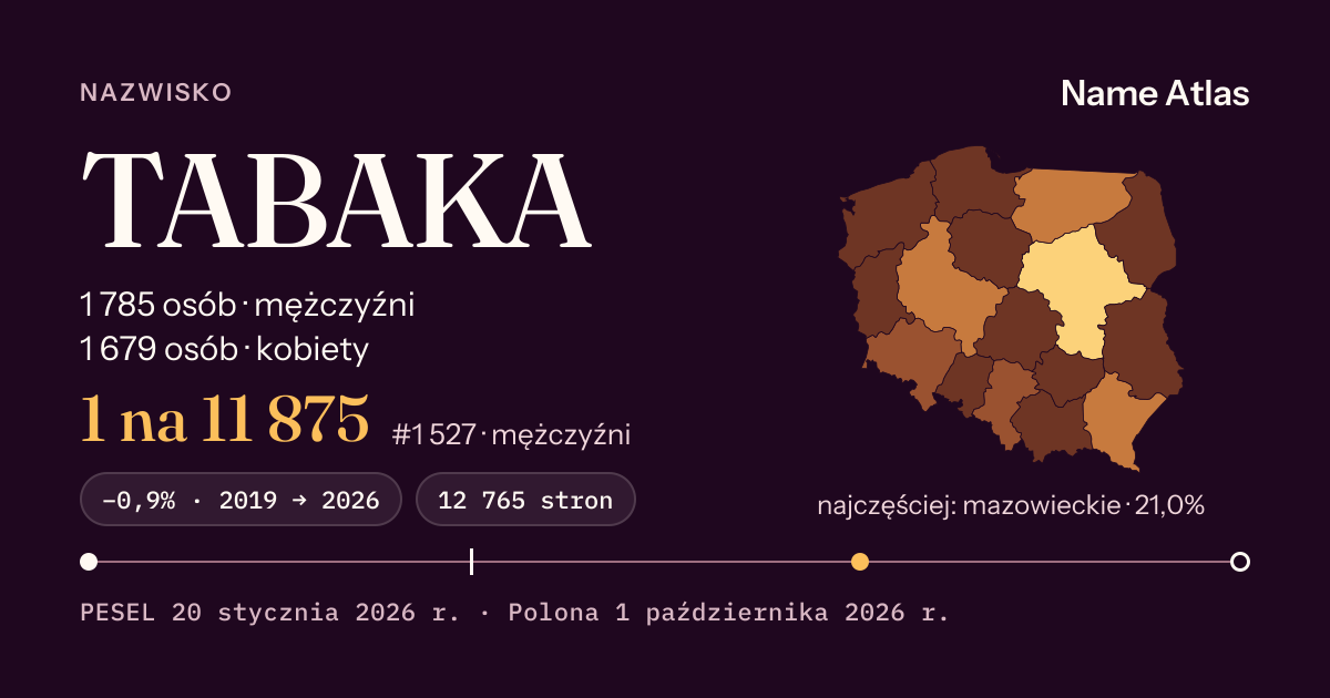 Karta nazwiska z liczbami z rejestru PESEL: TABAKA