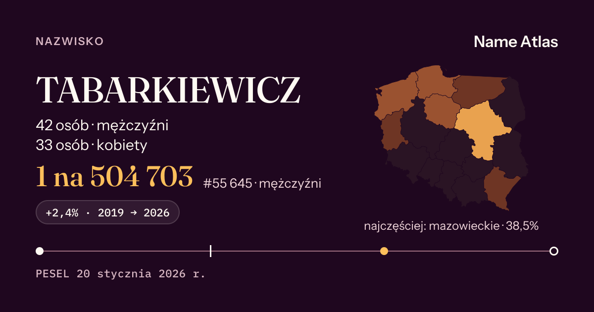Karta nazwiska z liczbami z rejestru PESEL: TABARKIEWICZ