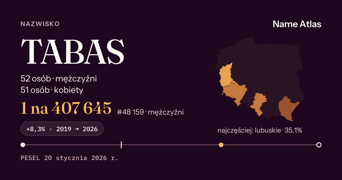 Karta nazwiska z liczbami z rejestru PESEL: TABAS