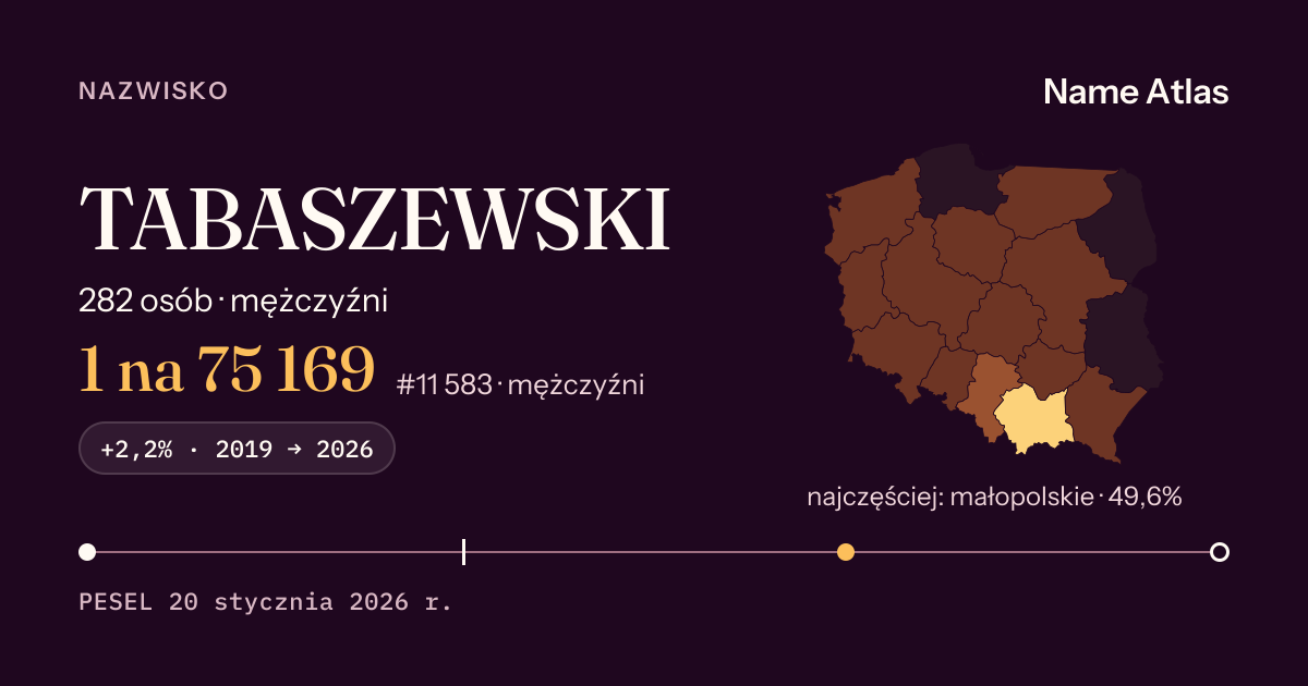 Karta nazwiska z liczbami z rejestru PESEL: TABASZEWSKI