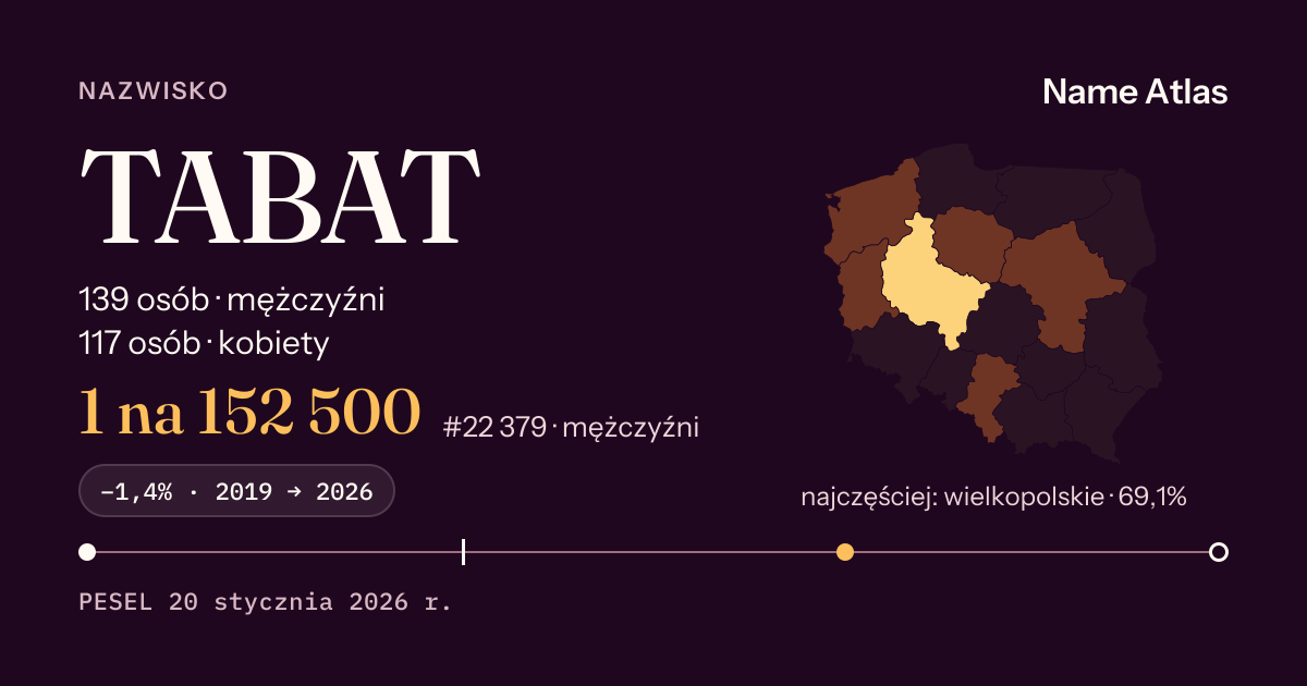 Karta nazwiska z liczbami z rejestru PESEL: TABAT