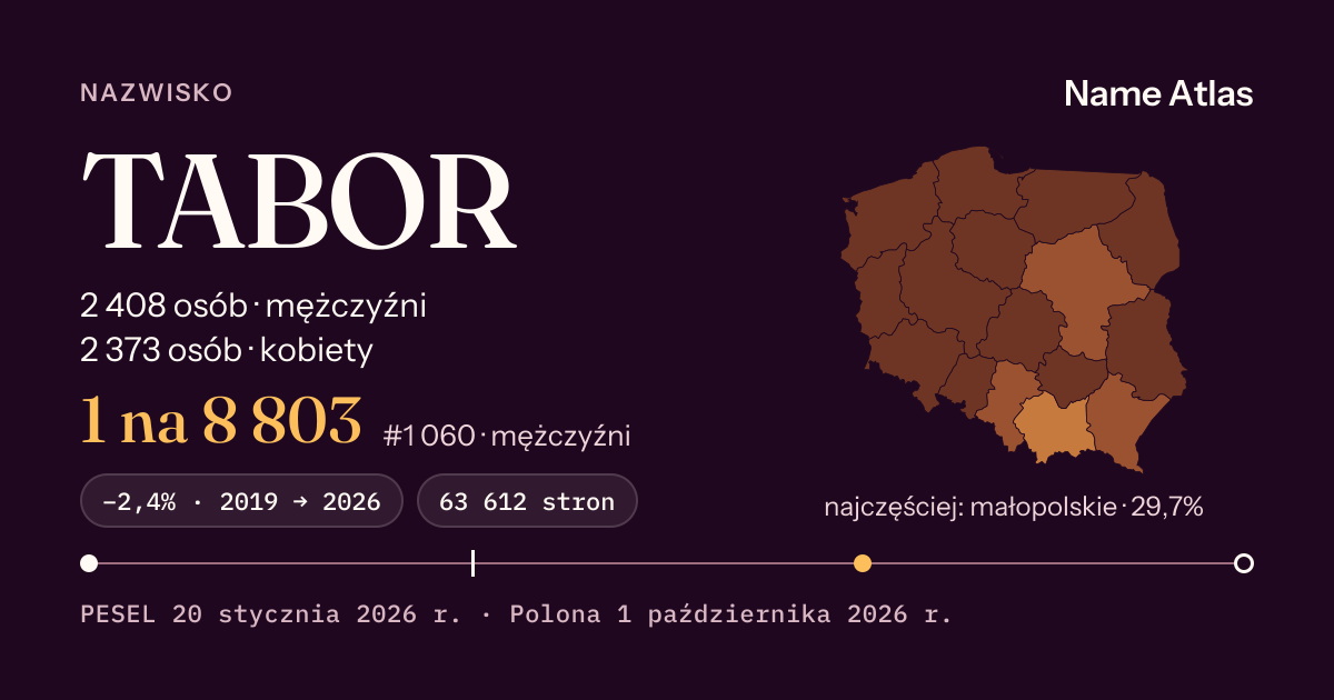 Karta nazwiska z liczbami z rejestru PESEL: TABOR