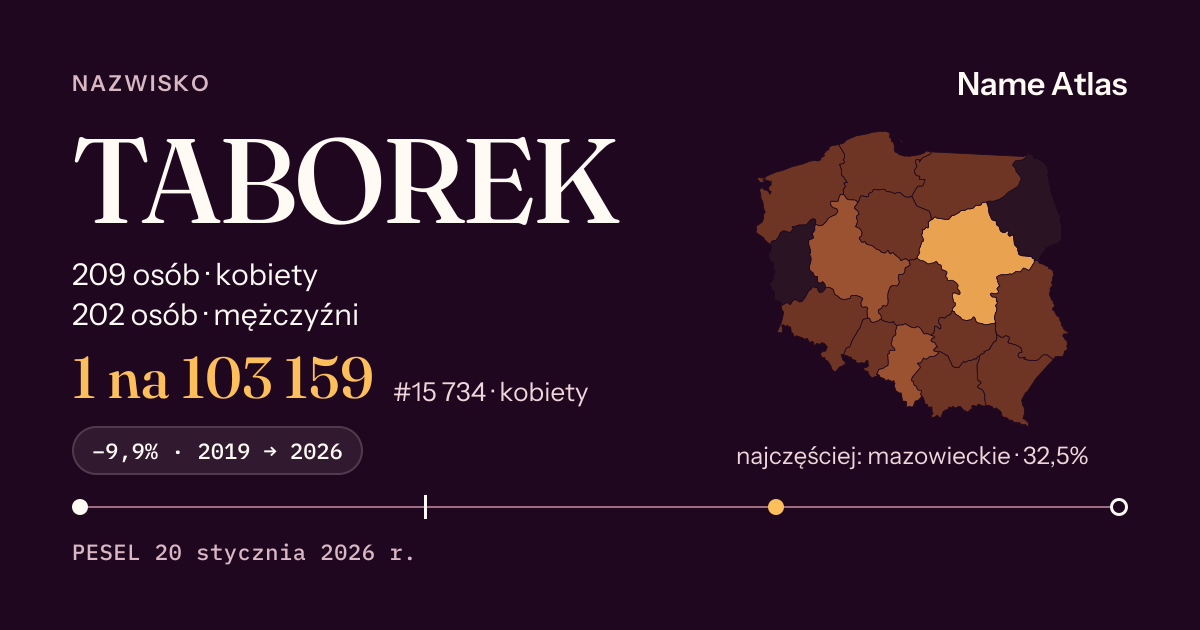 Karta nazwiska z liczbami z rejestru PESEL: TABOREK