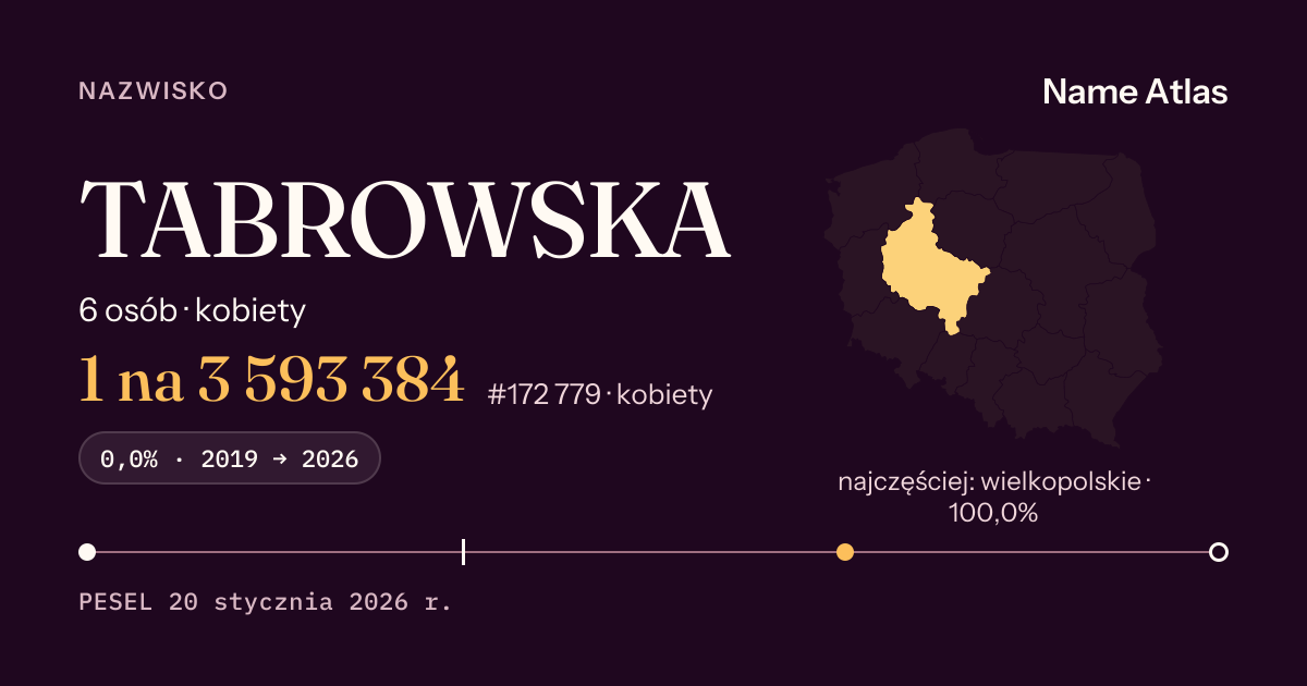 Karta nazwiska z liczbami z rejestru PESEL: TABROWSKA