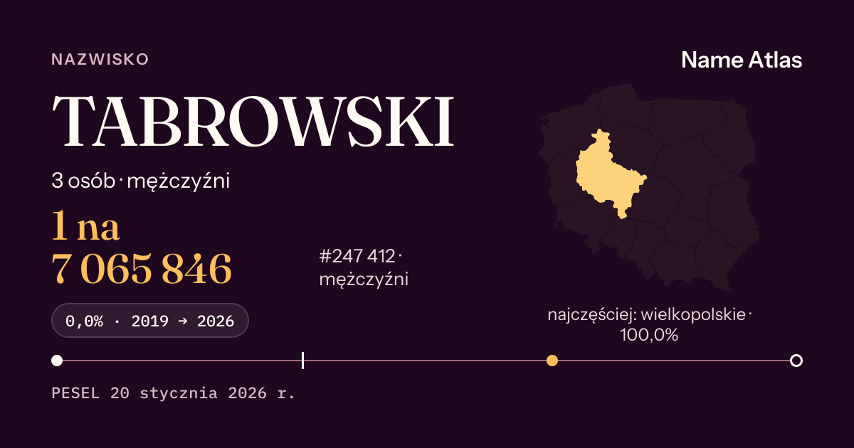 Karta nazwiska z liczbami z rejestru PESEL: TABROWSKI
