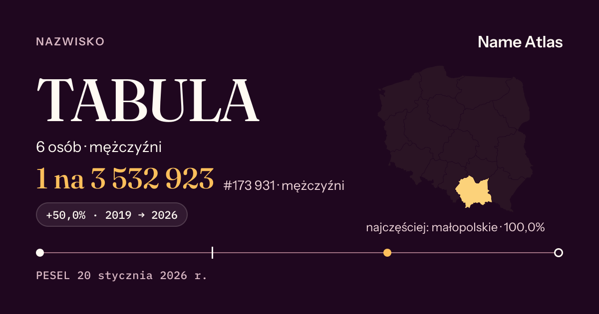 Karta nazwiska z liczbami z rejestru PESEL: TABULA