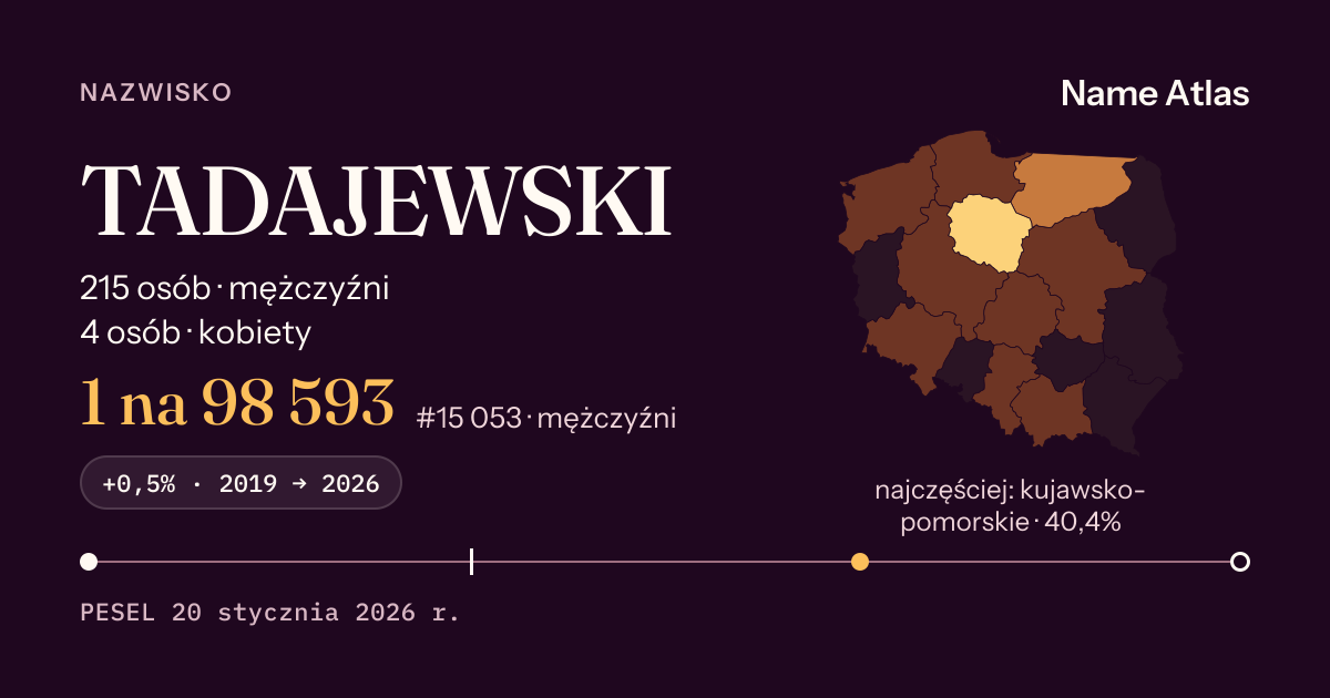Karta nazwiska z liczbami z rejestru PESEL: TADAJEWSKI