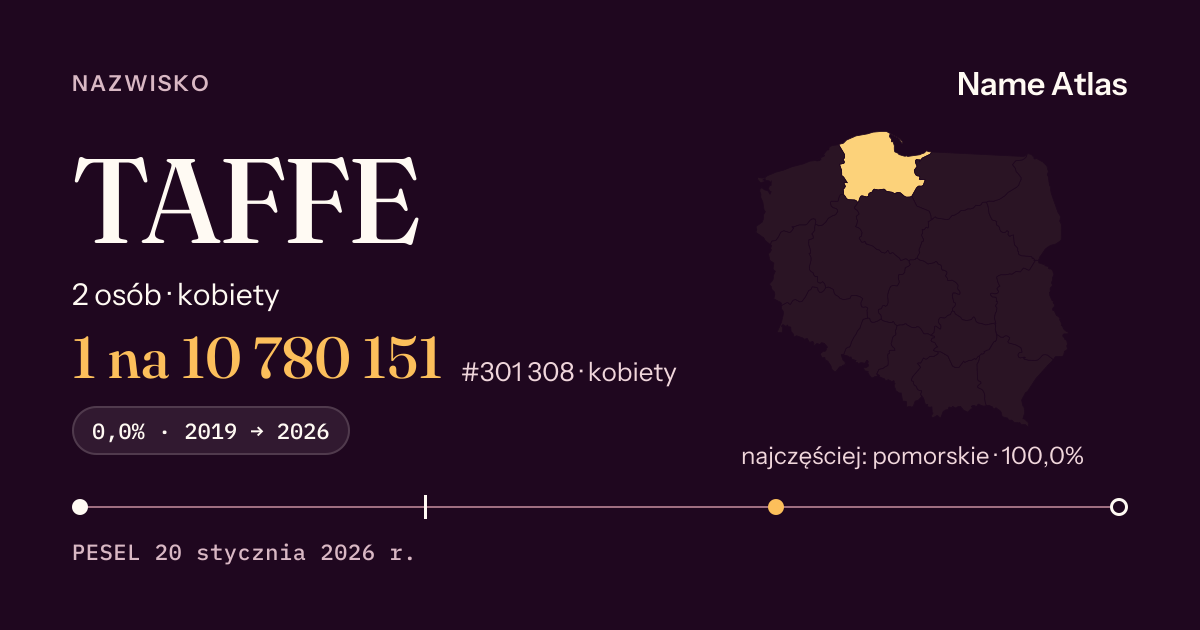 Karta nazwiska z liczbami z rejestru PESEL: TAFFE
