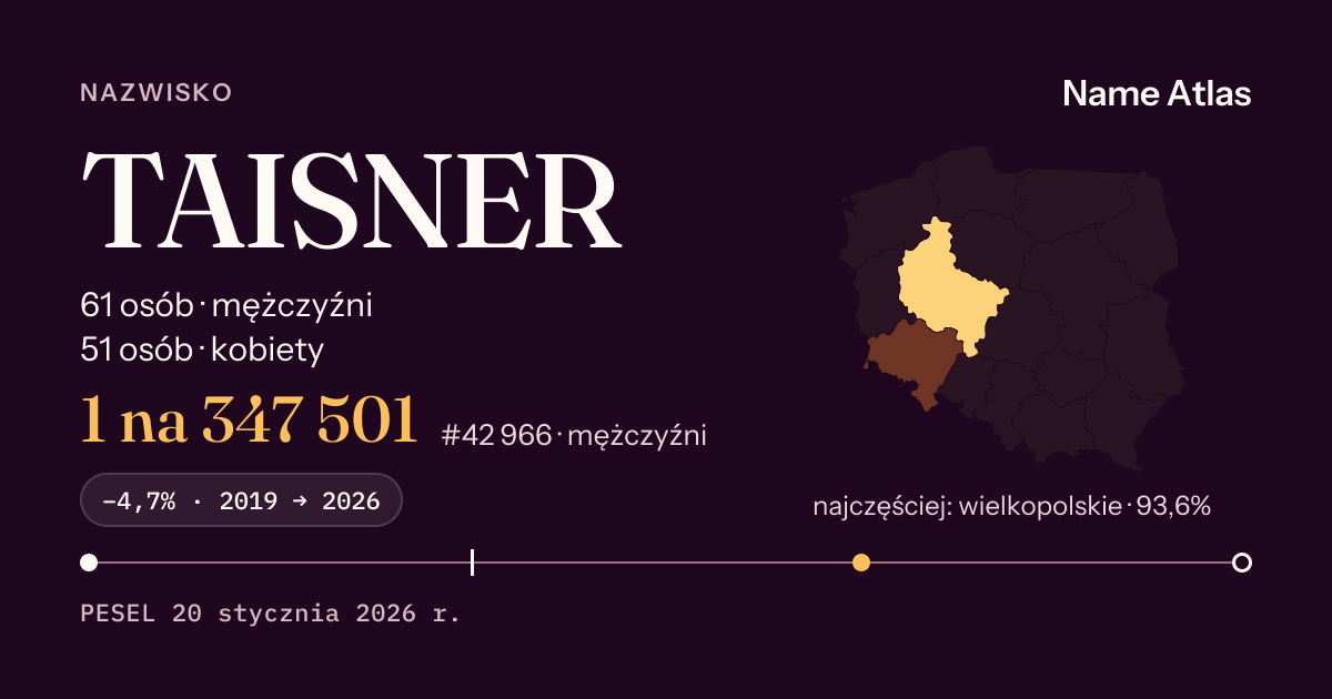 Karta nazwiska z liczbami z rejestru PESEL: TAISNER