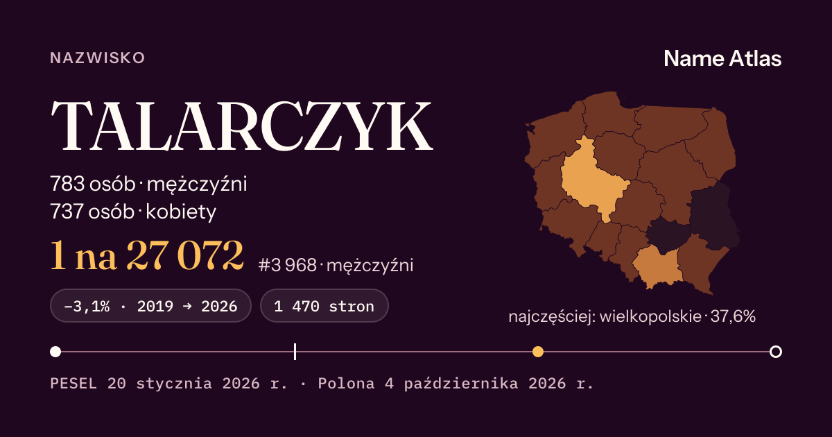 Karta nazwiska z liczbami z rejestru PESEL: TALARCZYK