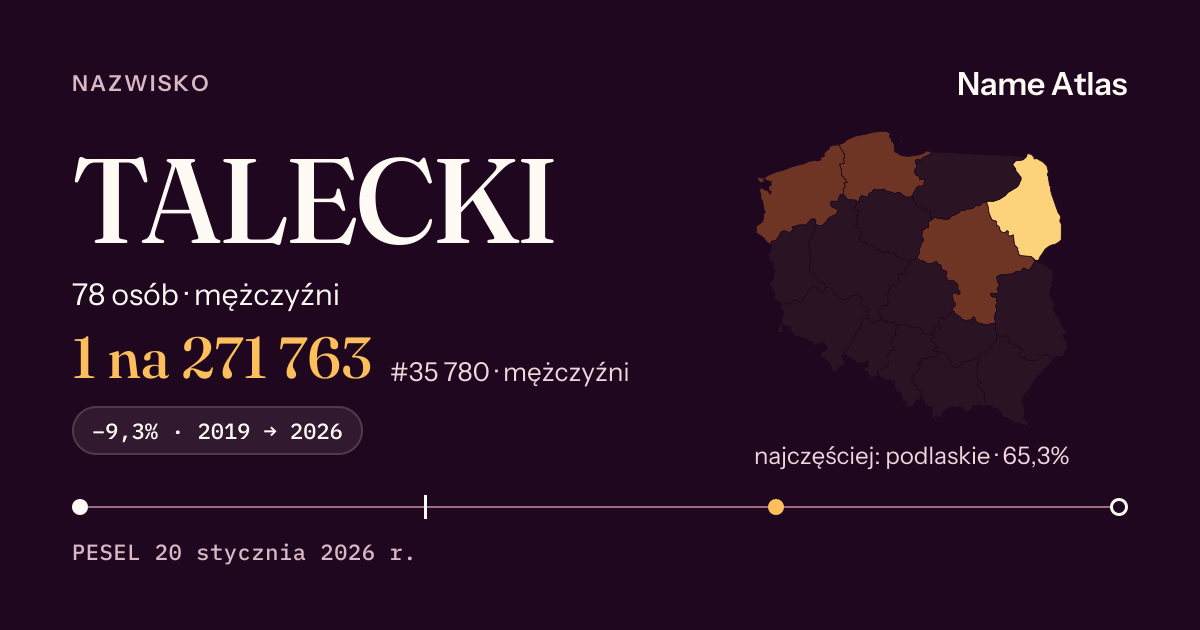 Karta nazwiska z liczbami z rejestru PESEL: TALECKI