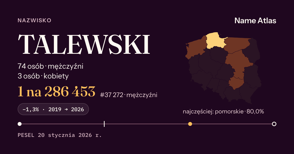 Karta nazwiska z liczbami z rejestru PESEL: TALEWSKI