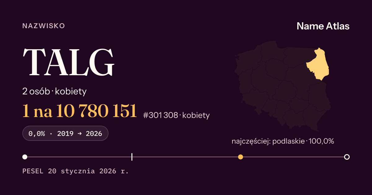 Karta nazwiska z liczbami z rejestru PESEL: TALG