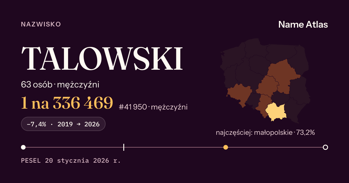 Karta nazwiska z liczbami z rejestru PESEL: TALOWSKI