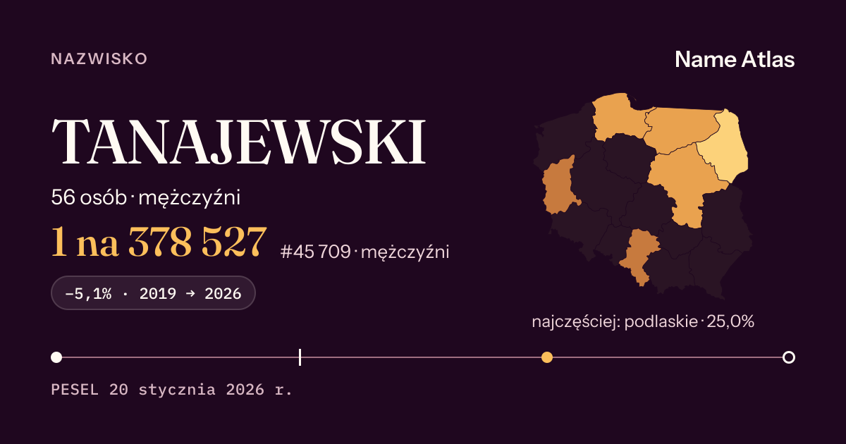 Karta nazwiska z liczbami z rejestru PESEL: TANAJEWSKI