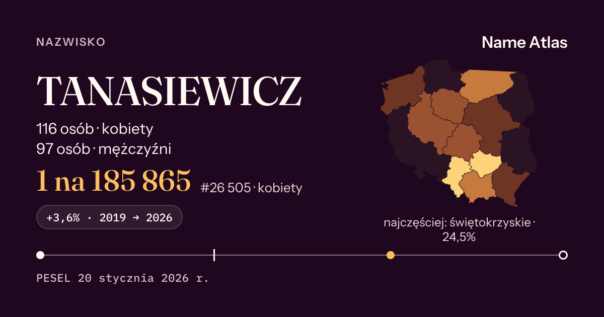 Karta nazwiska z liczbami z rejestru PESEL: TANASIEWICZ