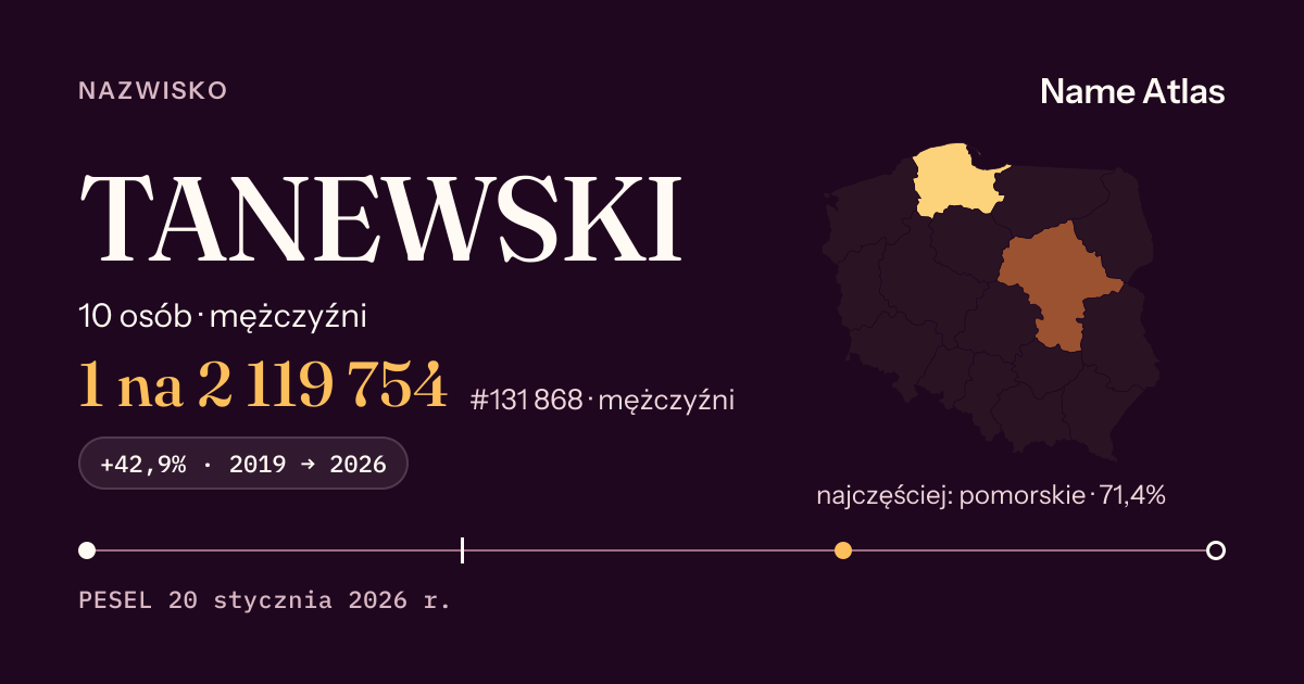 Karta nazwiska z liczbami z rejestru PESEL: TANEWSKI