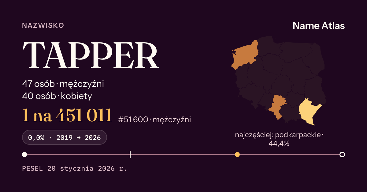 Karta nazwiska z liczbami z rejestru PESEL: TAPPER