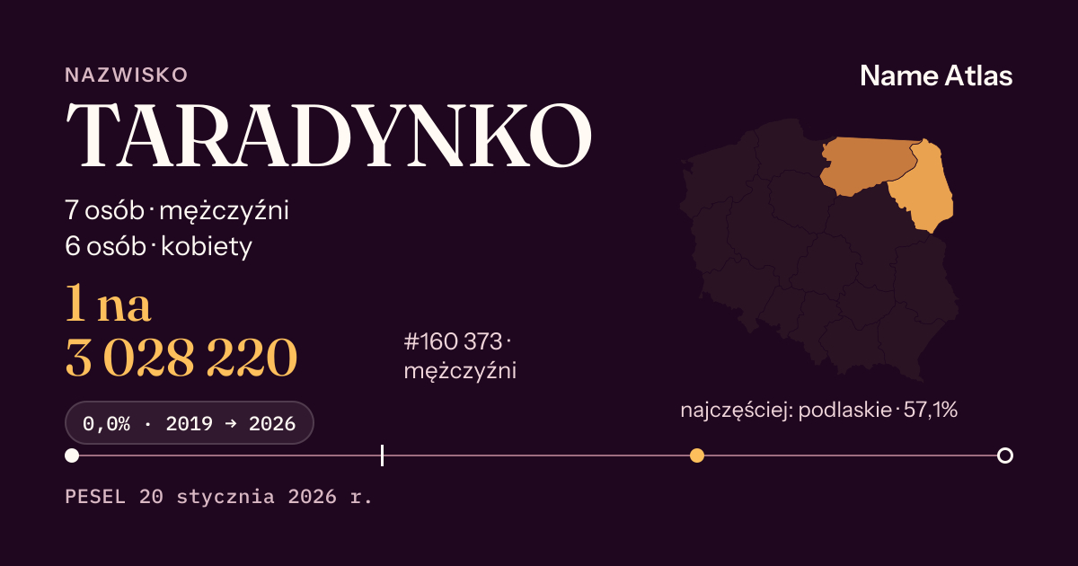 Karta nazwiska z liczbami z rejestru PESEL: TARADYNKO