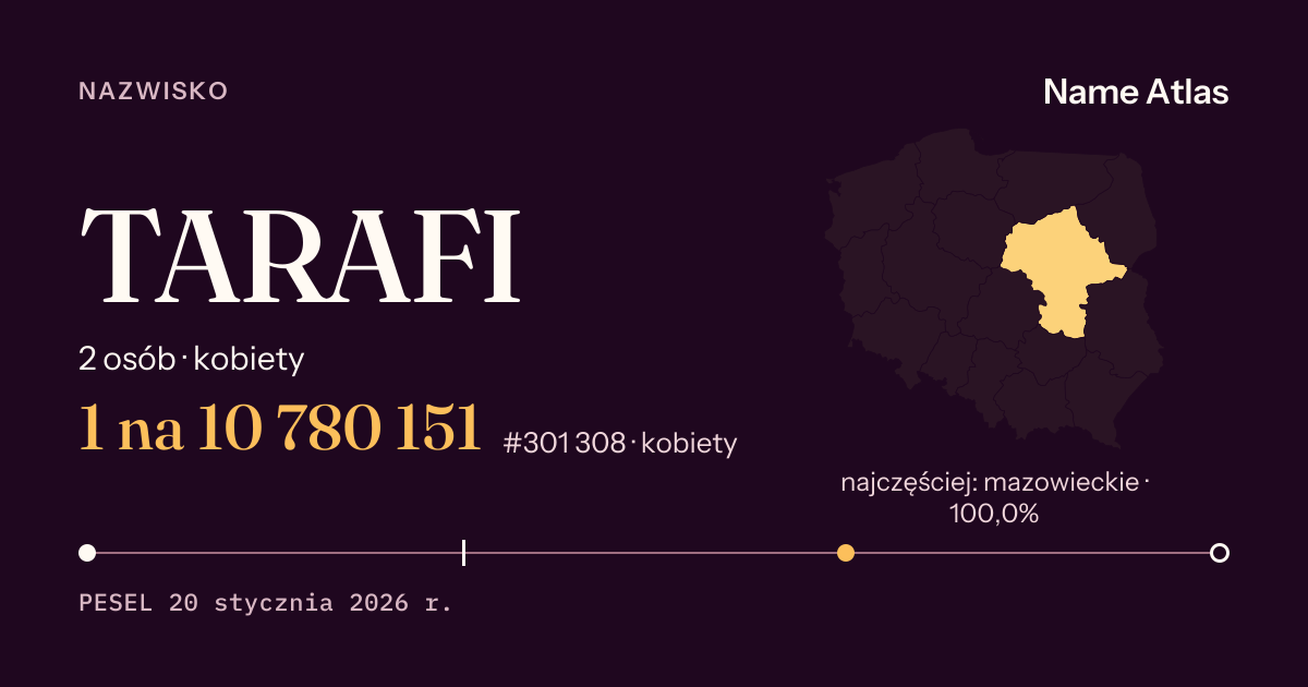 Karta nazwiska z liczbami z rejestru PESEL: TARAFI