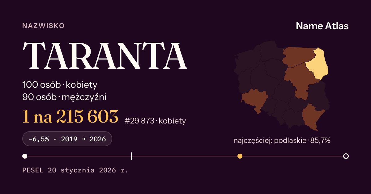 Karta nazwiska z liczbami z rejestru PESEL: TARANTA