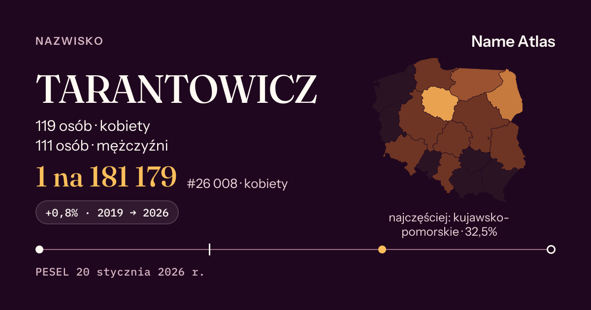 Karta nazwiska z liczbami z rejestru PESEL: TARANTOWICZ