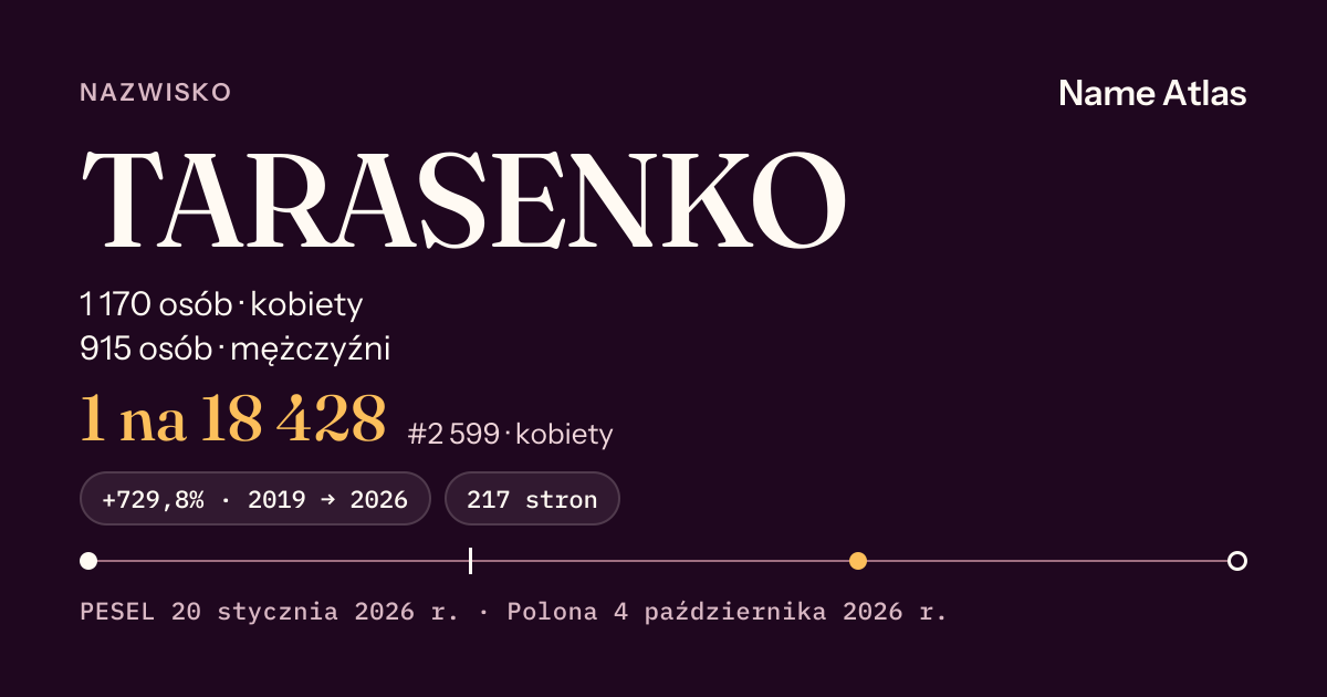 Karta nazwiska z liczbami z rejestru PESEL: TARASENKO