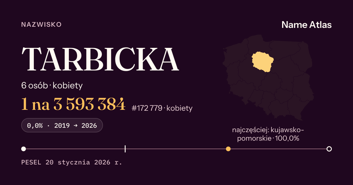 Karta nazwiska z liczbami z rejestru PESEL: TARBICKA