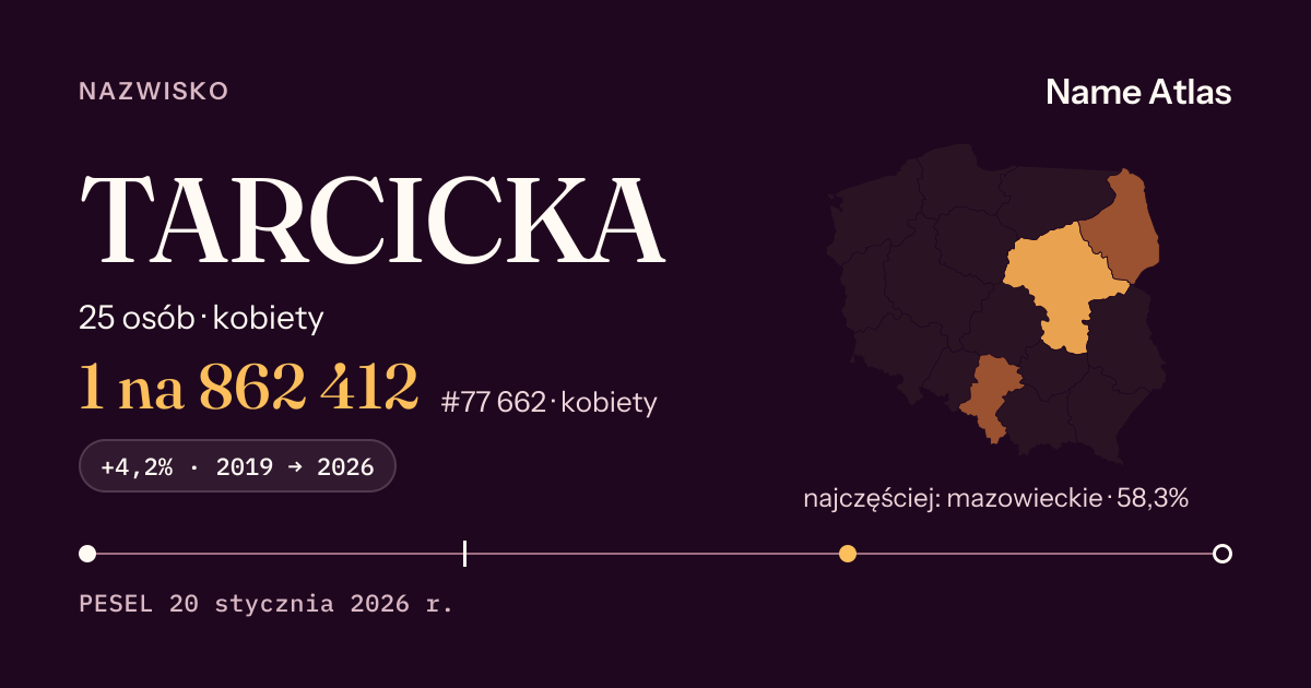 Karta nazwiska z liczbami z rejestru PESEL: TARCICKA