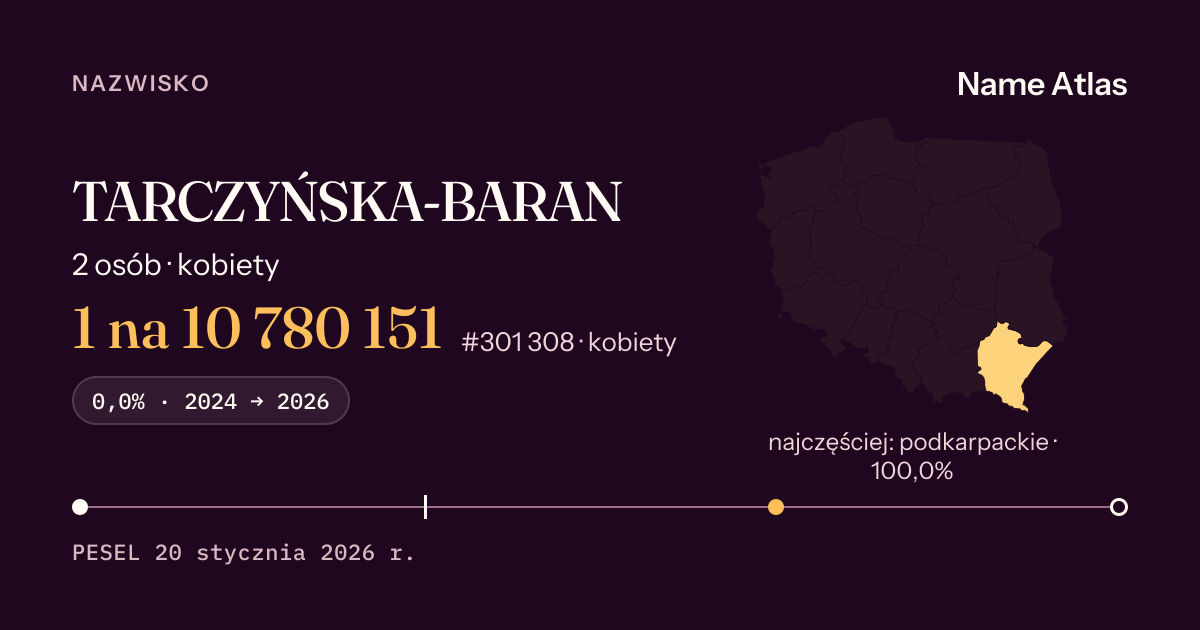 Karta nazwiska z liczbami z rejestru PESEL: TARCZYŃSKA-BARAN