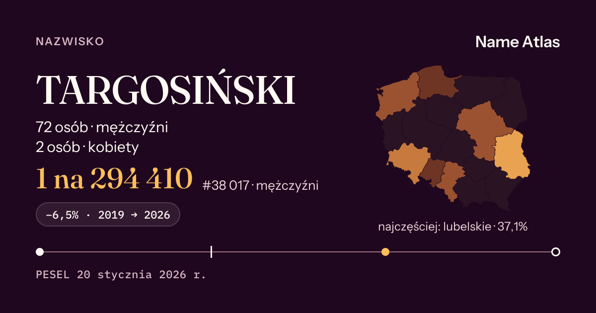 Karta nazwiska z liczbami z rejestru PESEL: TARGOSIŃSKI
