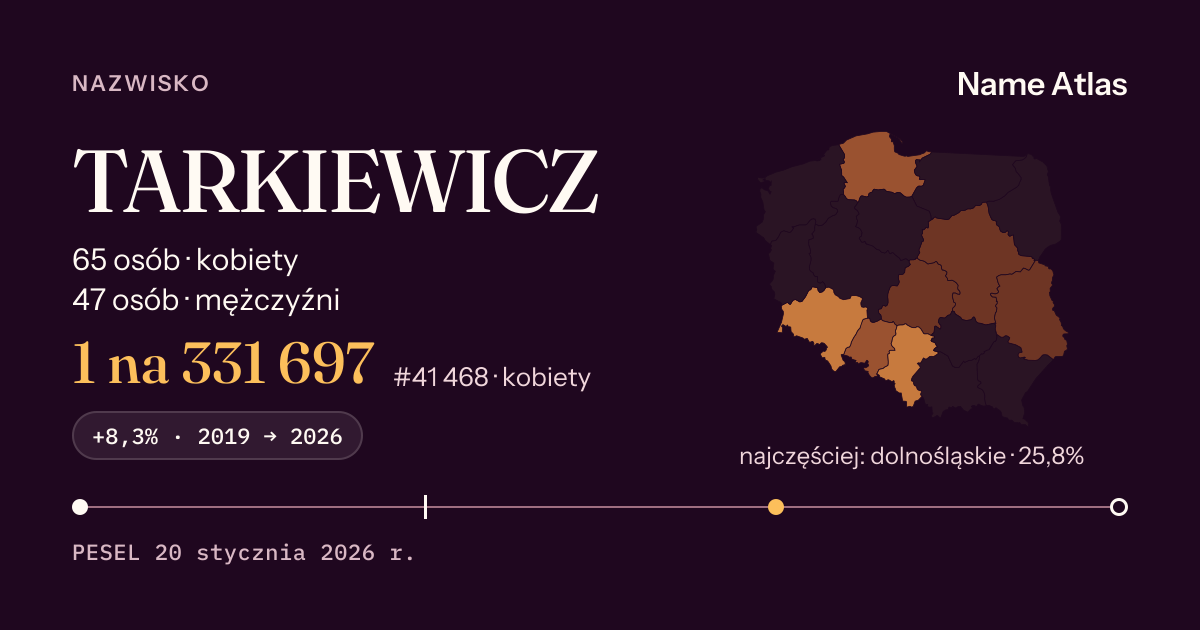 Karta nazwiska z liczbami z rejestru PESEL: TARKIEWICZ