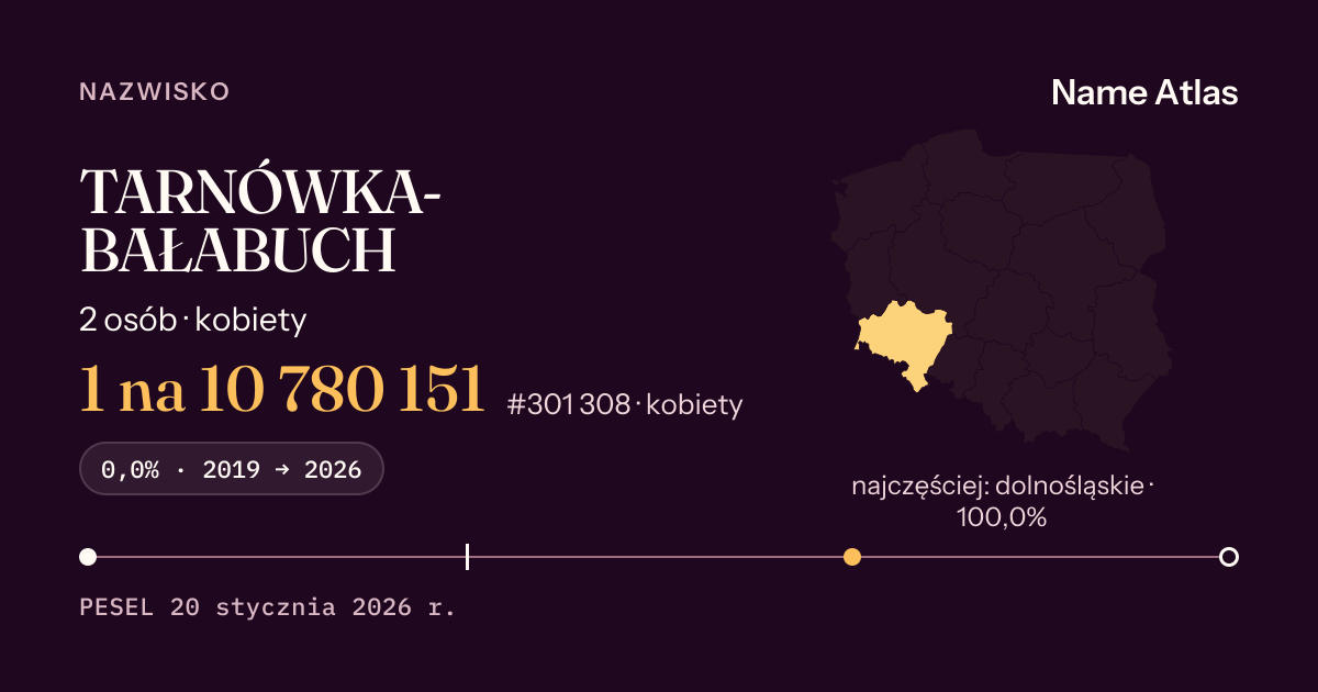 Karta nazwiska z liczbami z rejestru PESEL: TARNÓWKA-BAŁABUCH