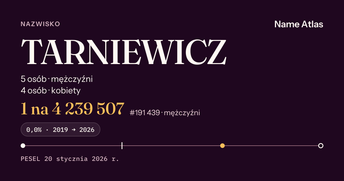 Karta nazwiska z liczbami z rejestru PESEL: TARNIEWICZ