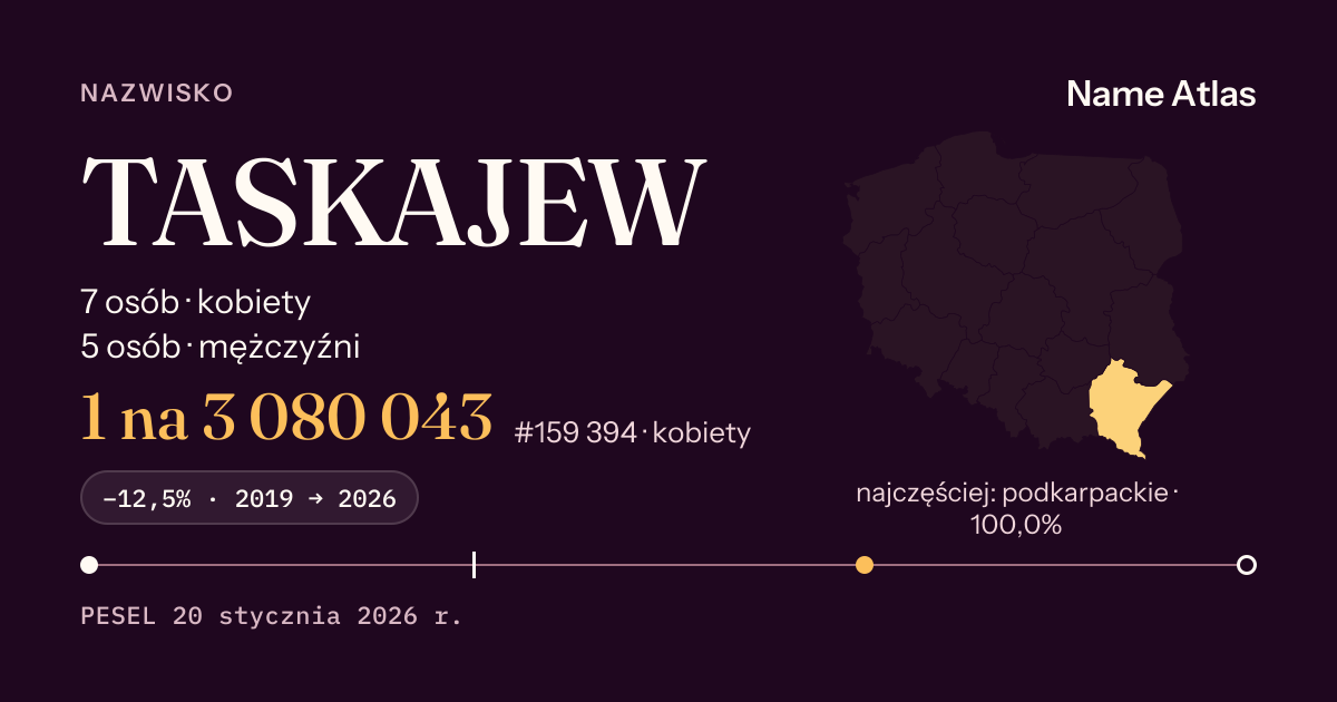 Karta nazwiska z liczbami z rejestru PESEL: TASKAJEW