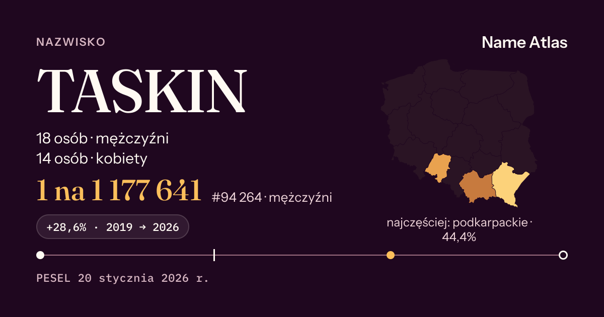 Karta nazwiska z liczbami z rejestru PESEL: TASKIN