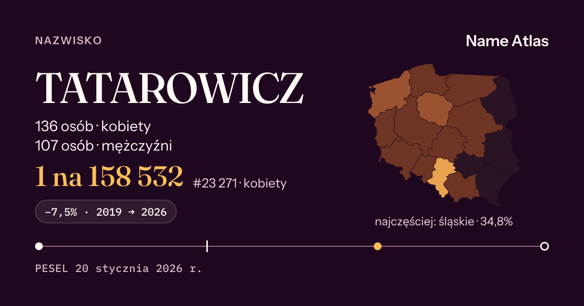 Karta nazwiska z liczbami z rejestru PESEL: TATAROWICZ