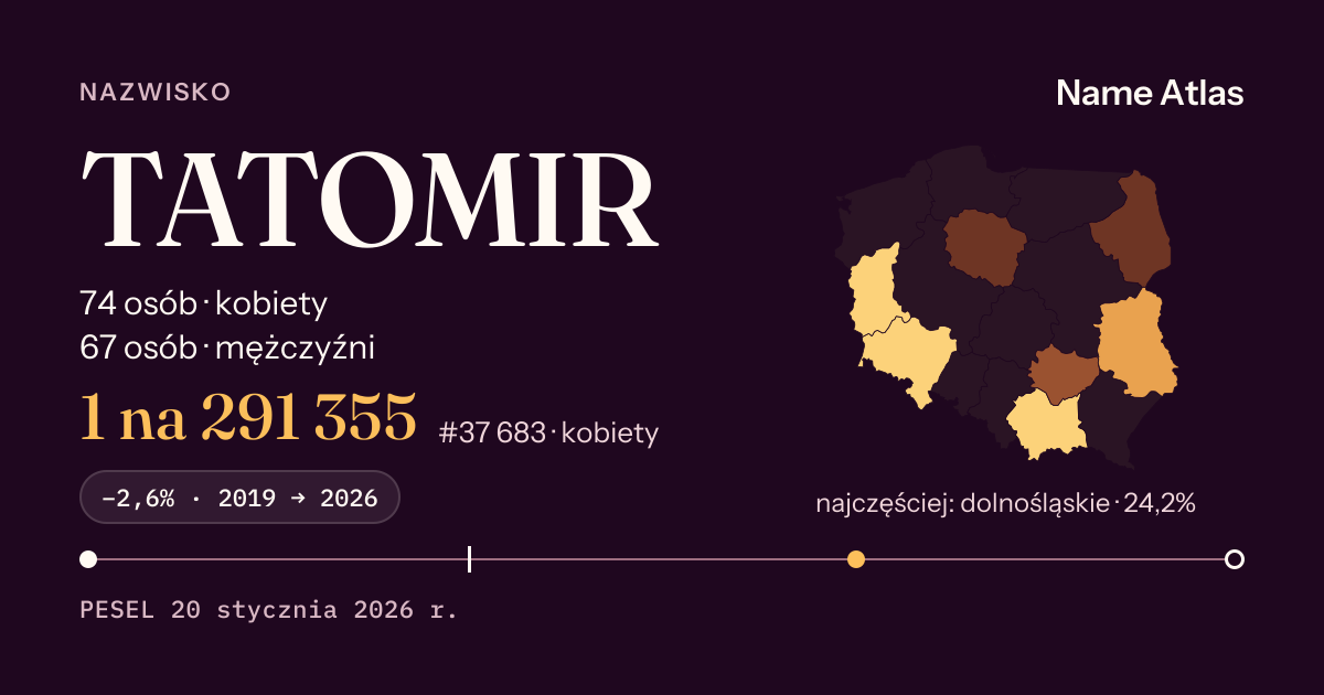 Karta nazwiska z liczbami z rejestru PESEL: TATOMIR