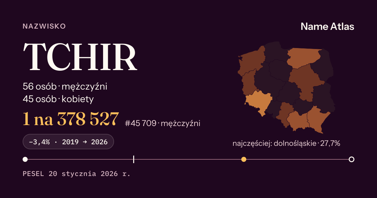 Karta nazwiska z liczbami z rejestru PESEL: TCHIR
