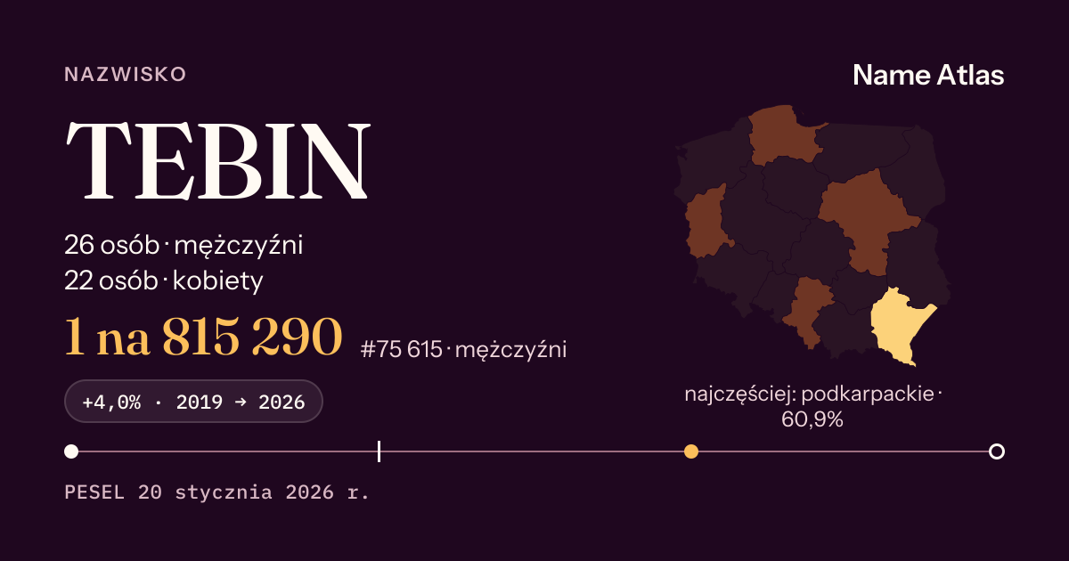 Karta nazwiska z liczbami z rejestru PESEL: TEBIN