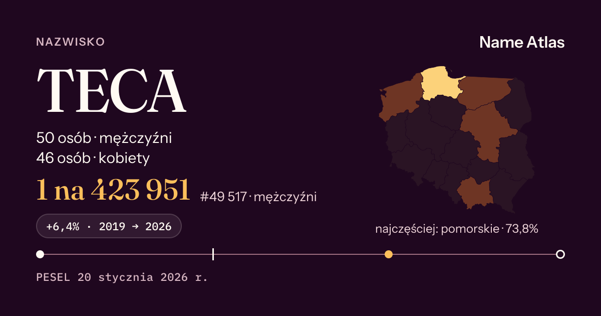 Karta nazwiska z liczbami z rejestru PESEL: TECA