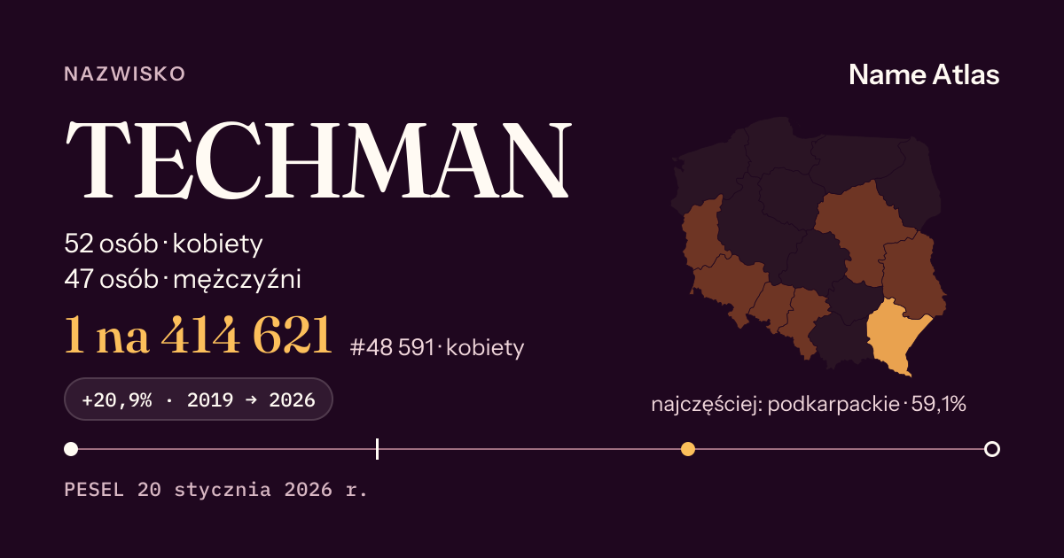 Karta nazwiska z liczbami z rejestru PESEL: TECHMAN