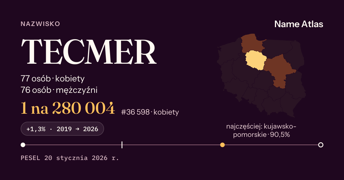 Karta nazwiska z liczbami z rejestru PESEL: TECMER