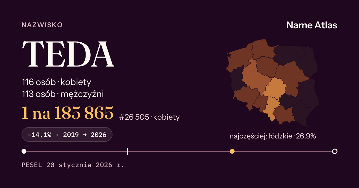 Karta nazwiska z liczbami z rejestru PESEL: TEDA