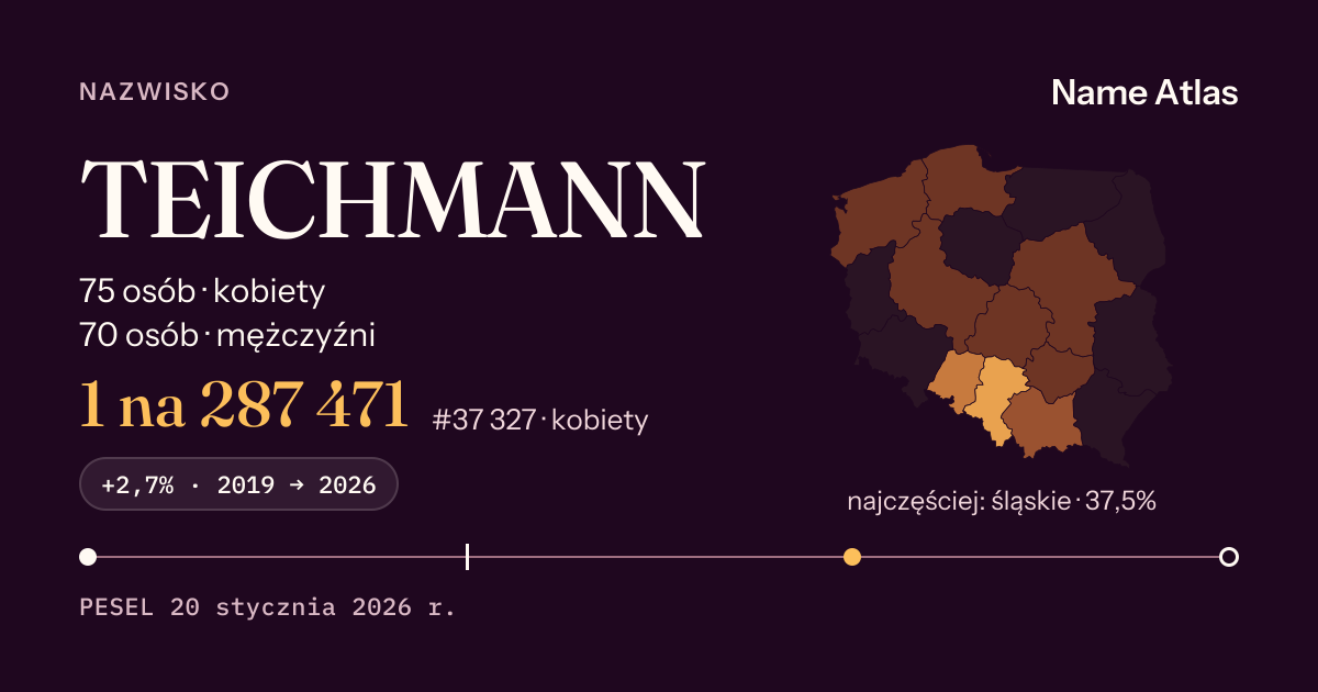 Karta nazwiska z liczbami z rejestru PESEL: TEICHMANN