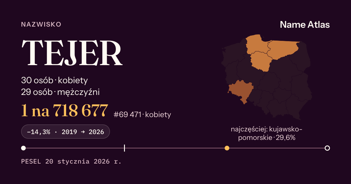 Karta nazwiska z liczbami z rejestru PESEL: TEJER