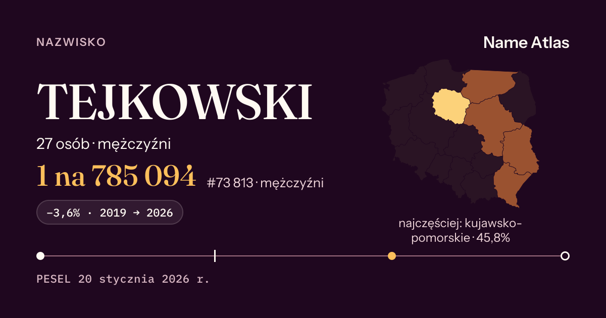 Karta nazwiska z liczbami z rejestru PESEL: TEJKOWSKI