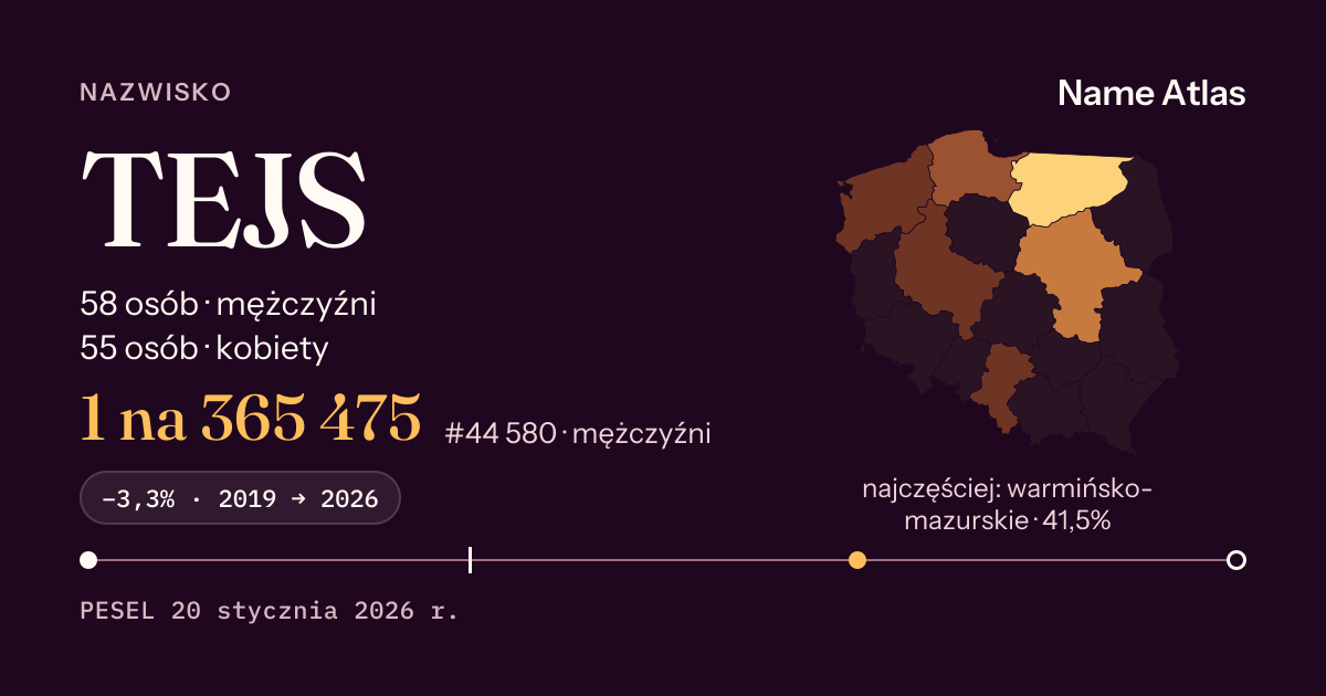 Karta nazwiska z liczbami z rejestru PESEL: TEJS
