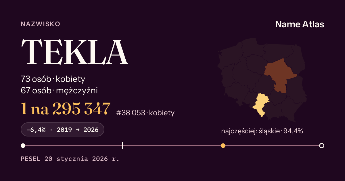 Karta nazwiska z liczbami z rejestru PESEL: TEKLA