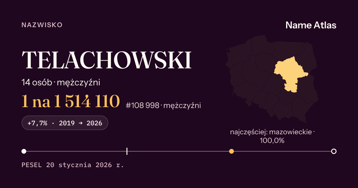 Karta nazwiska z liczbami z rejestru PESEL: TELACHOWSKI